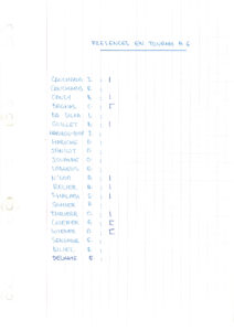 compte rendu saison 82-83
