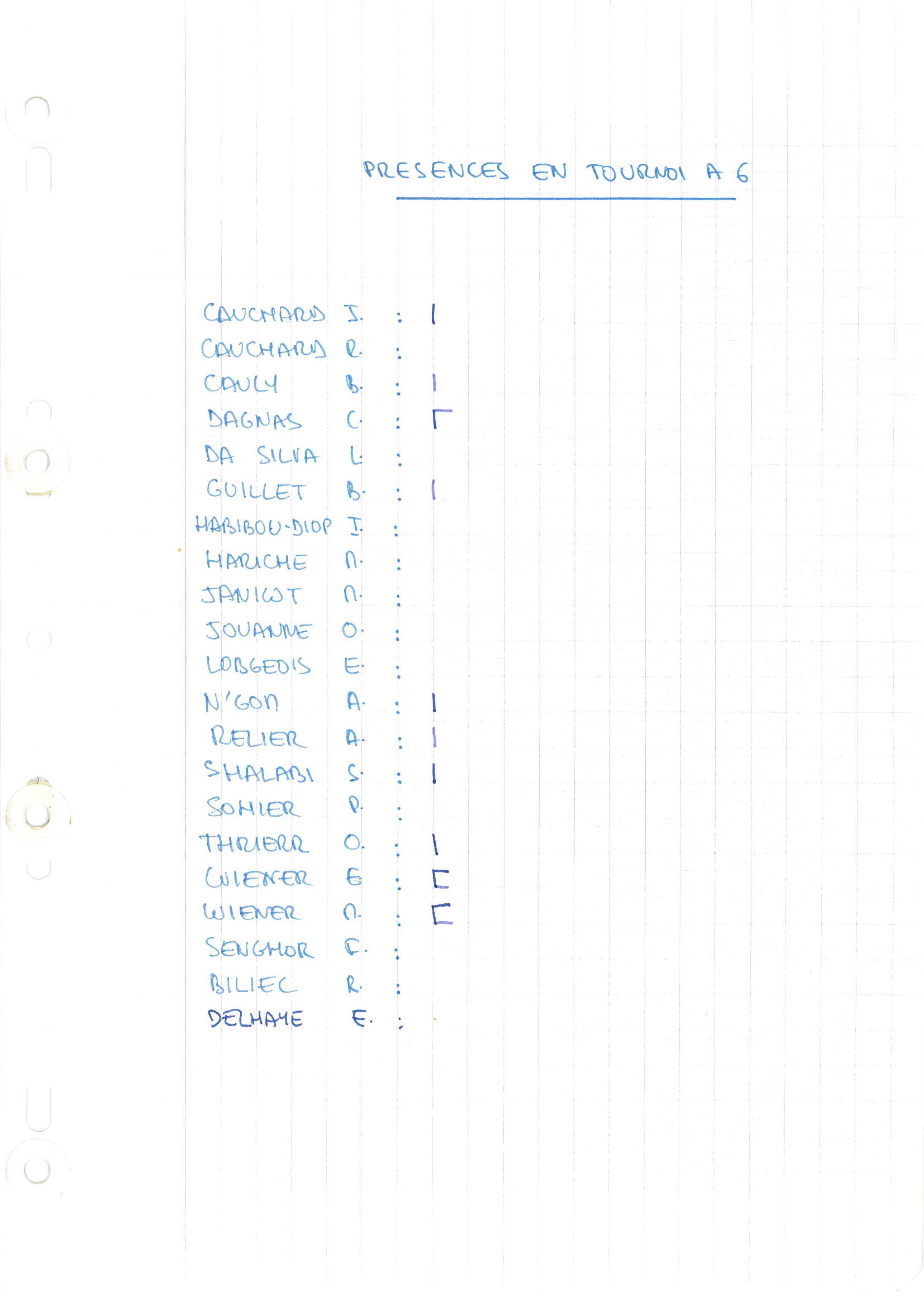 compte rendu saison 82-83