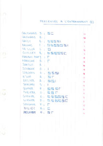compte rendu saison 82-83