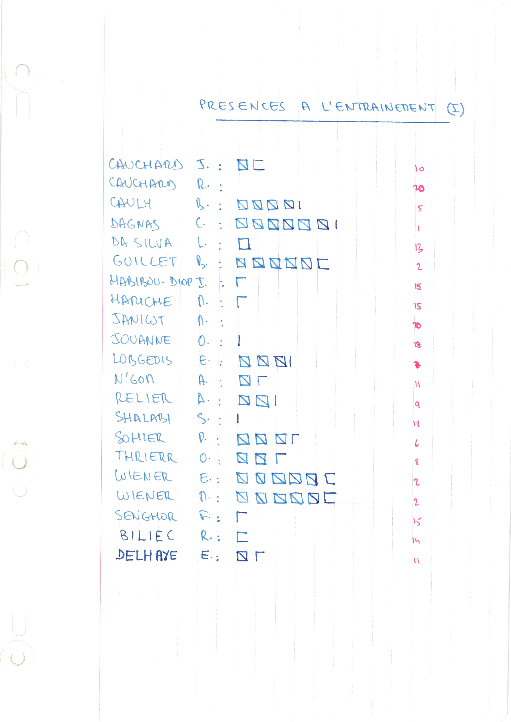 compte rendu saison 82-83
