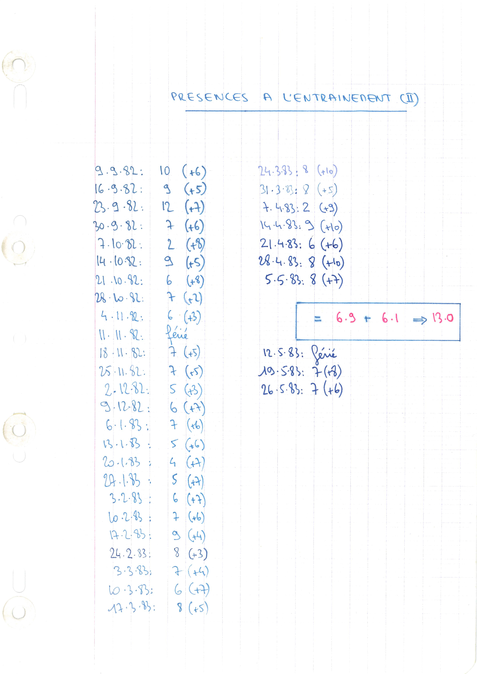compte rendu saison 82-83