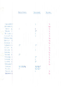 compte rendu saison 82-83