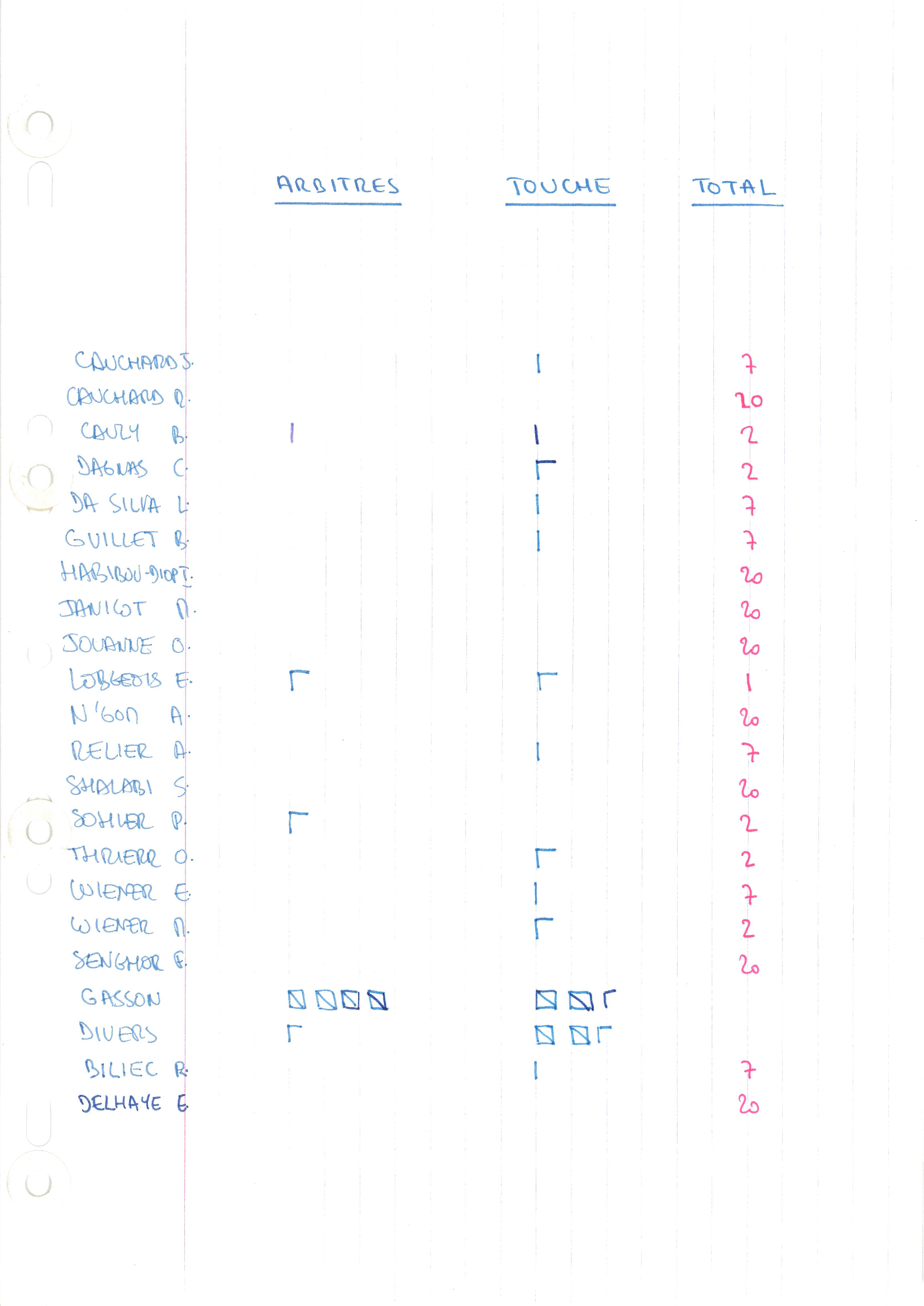 compte rendu saison 82-83