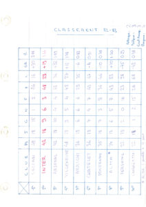 compte rendu saison 82-83