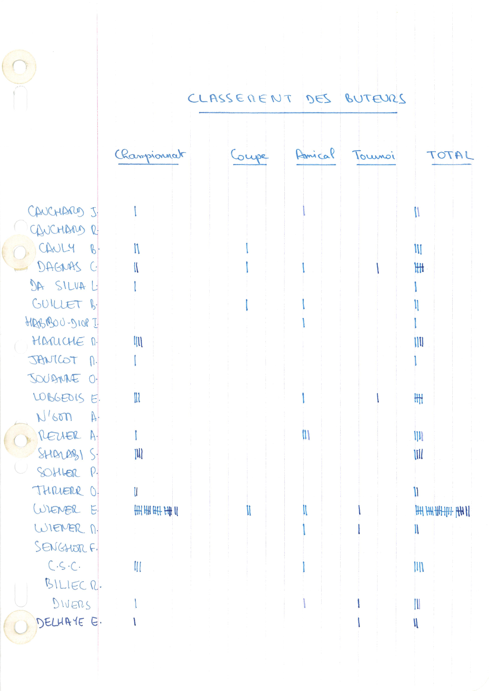 compte rendu saison 82-83