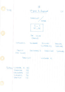compte rendu saison 82-83