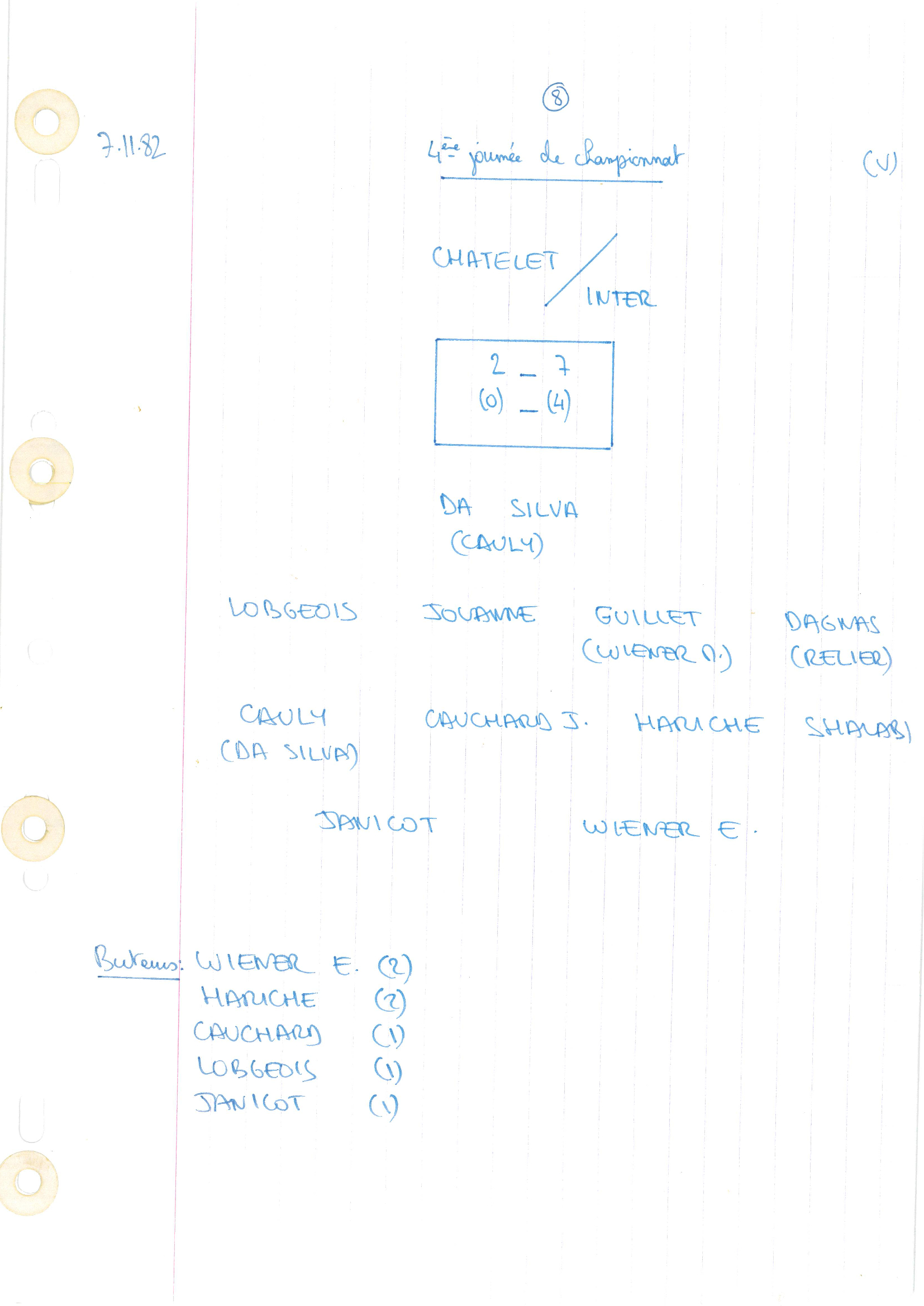 compte rendu saison 82-83