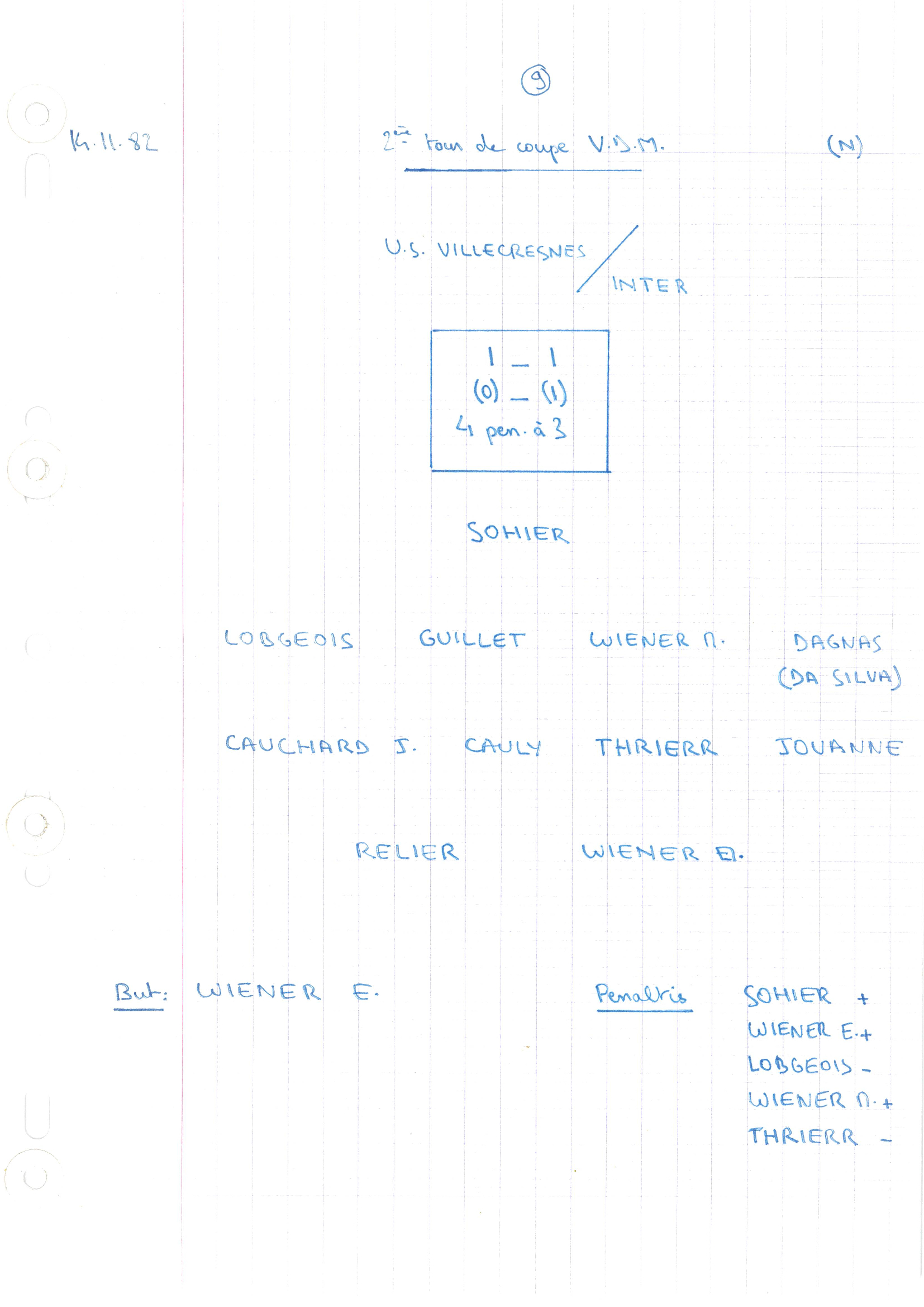 compte rendu saison 82-83