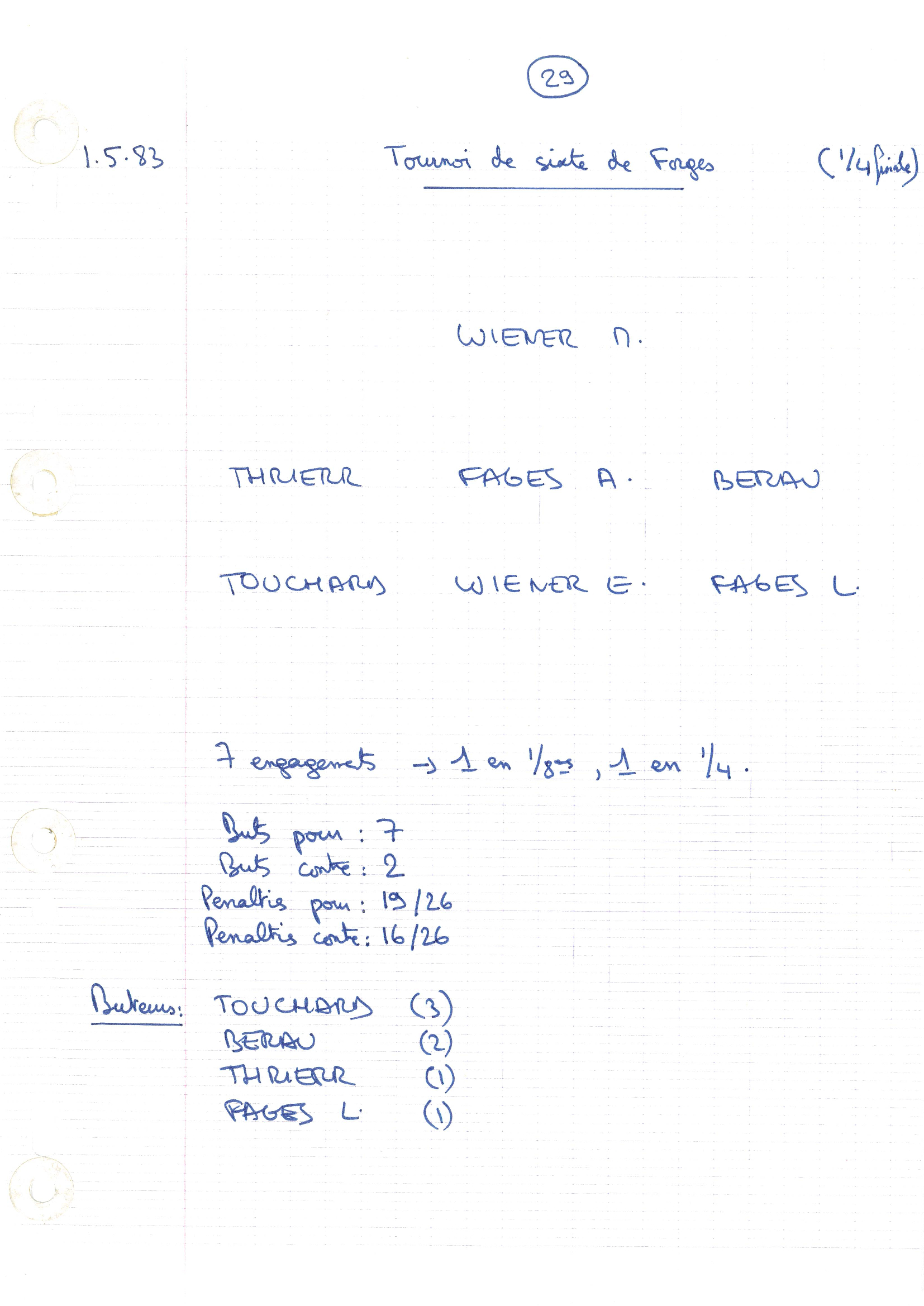 compte rendu saison 82-83
