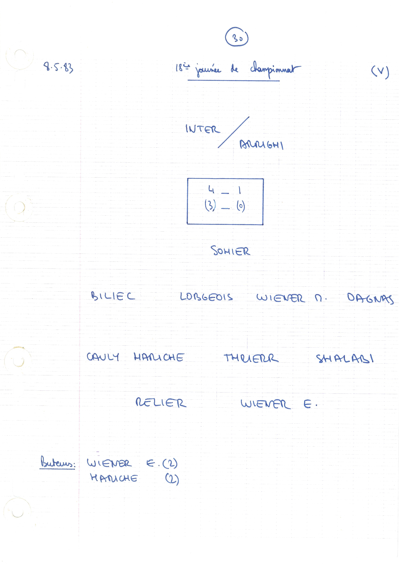compte rendu saison 82-83