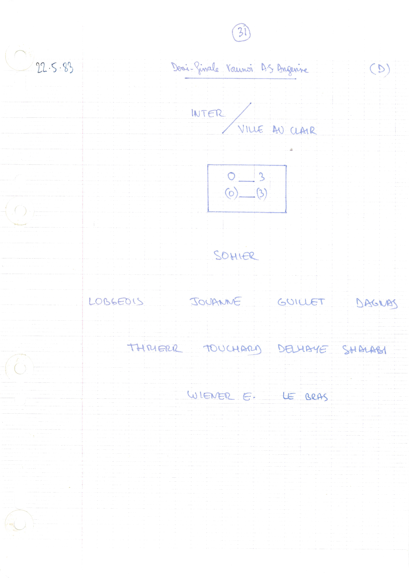 compte rendu saison 82-83