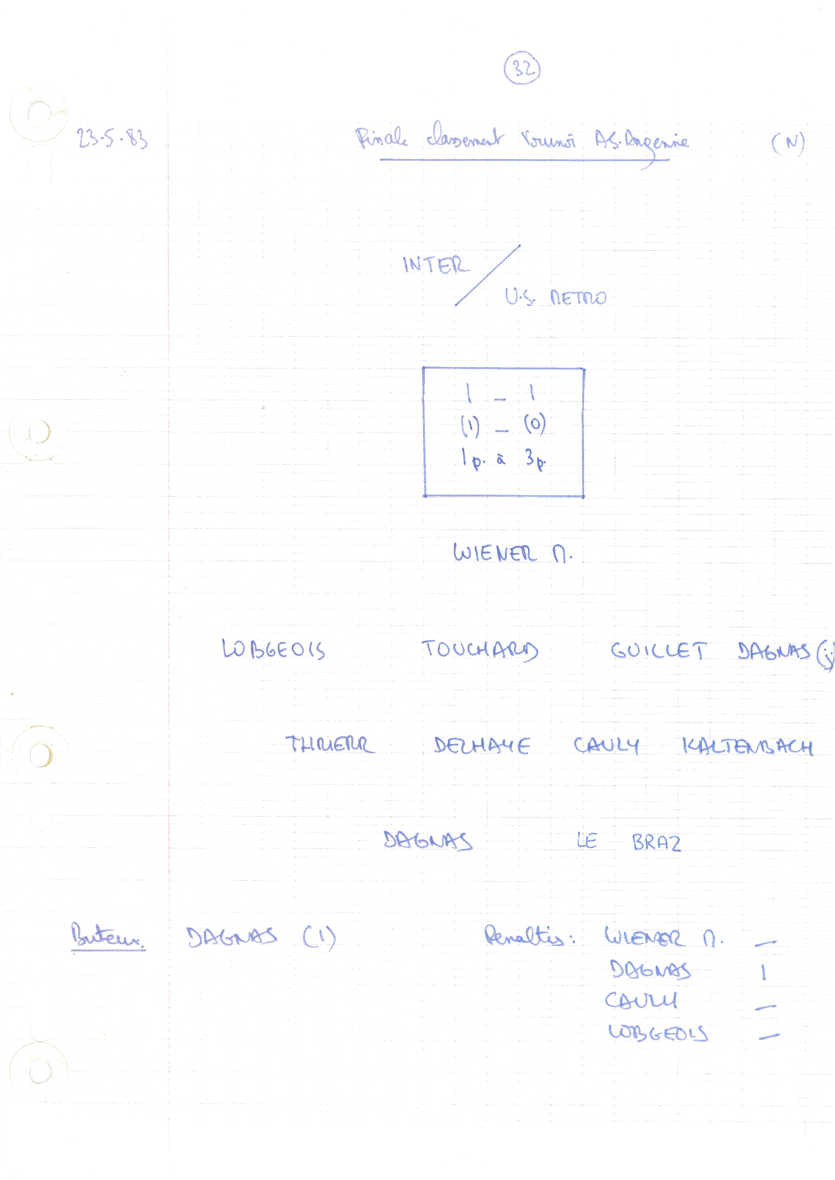 compte rendu saison 82-83