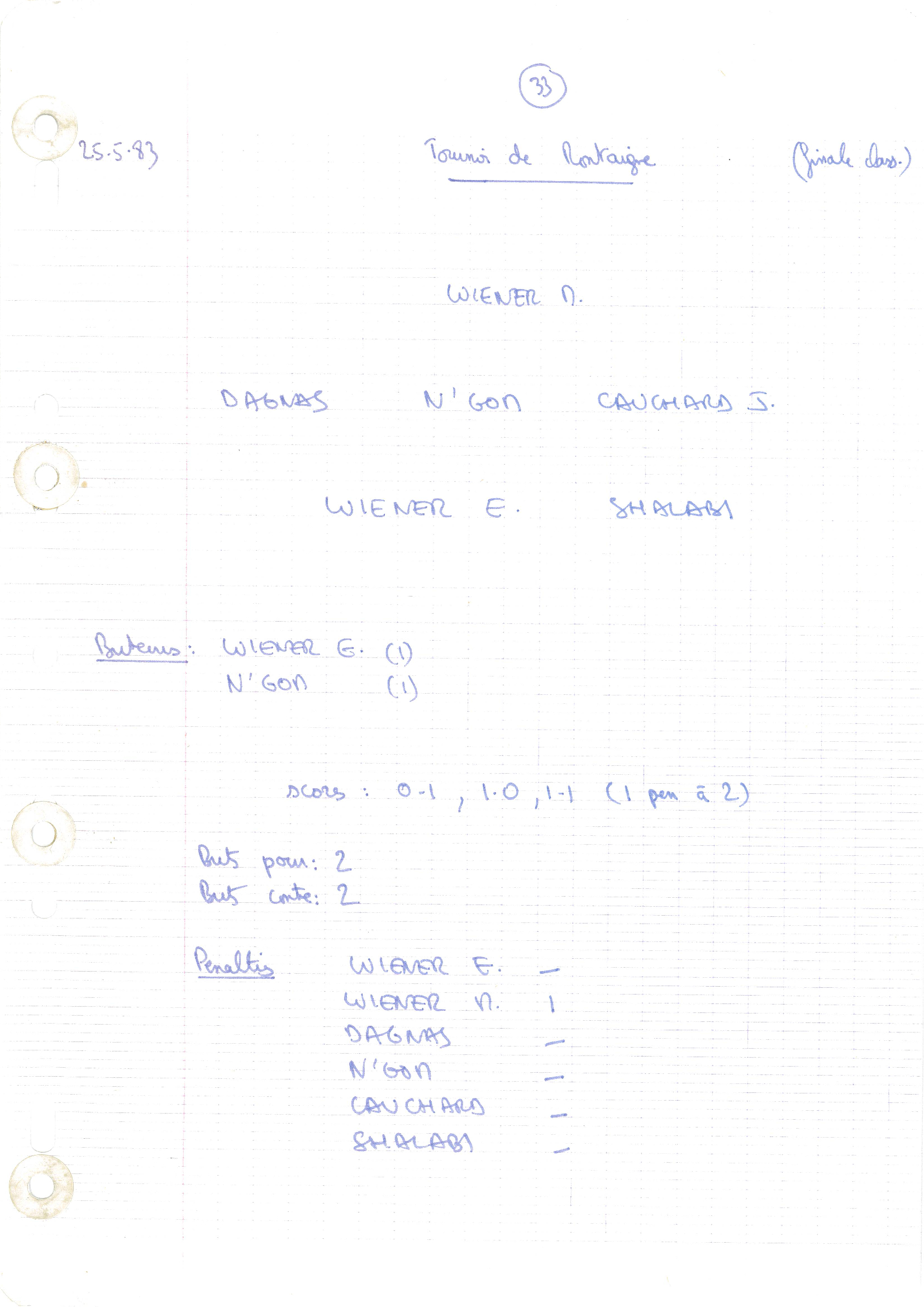 compte rendu saison 82-83