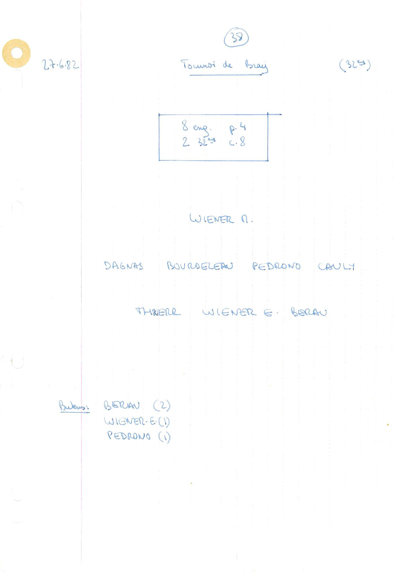 compte rendu saison 81-82